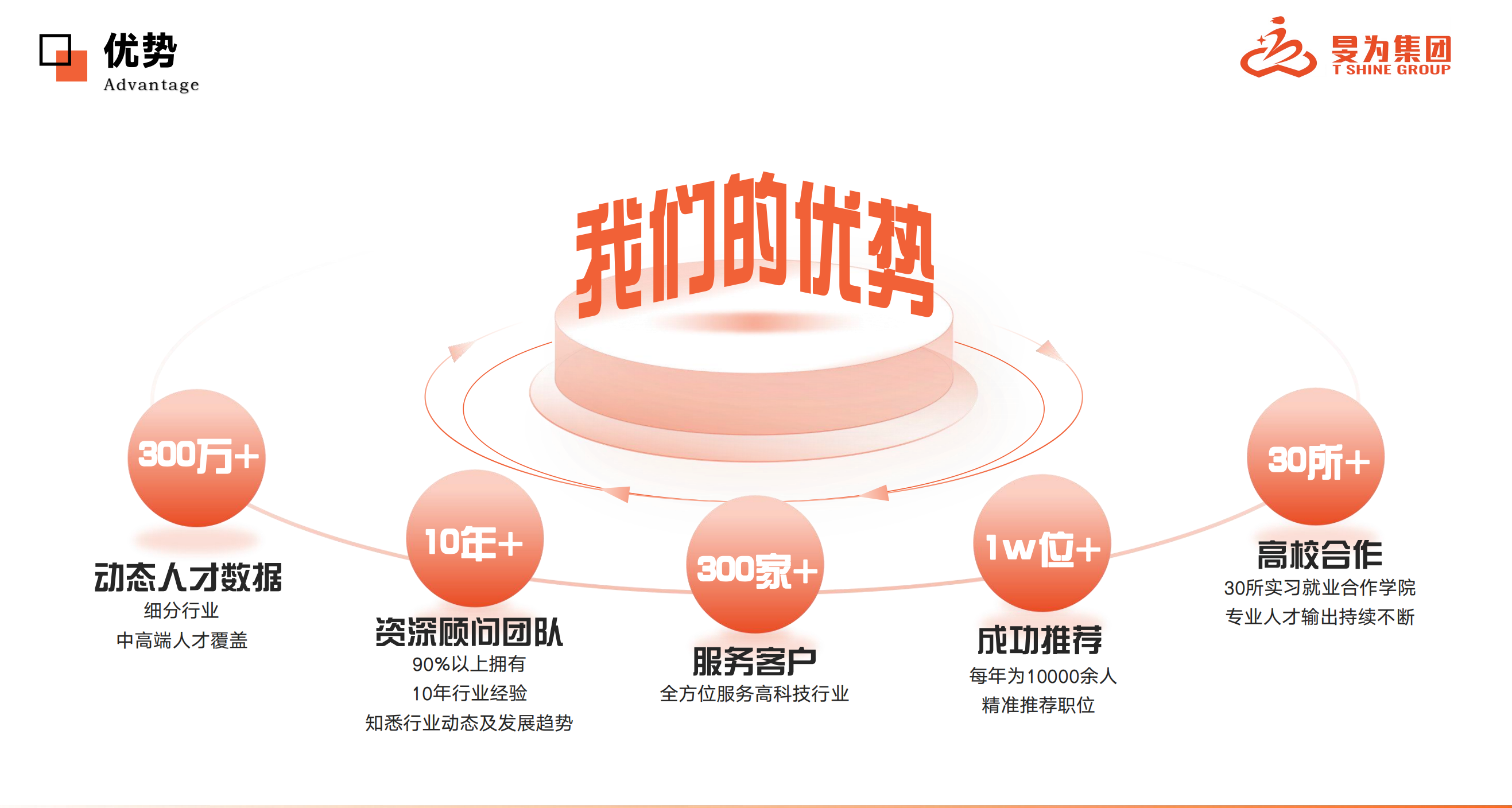 盐城管理咨询